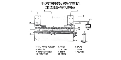 電液伺服折彎機全麵解析：操作、優勢與選購要點